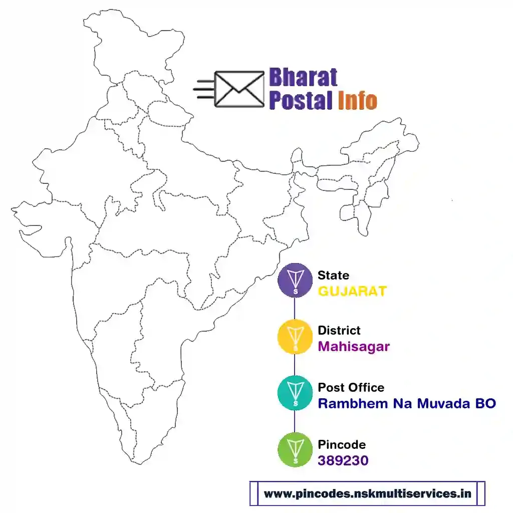 gujarat-mahisagar-rambhem na muvada bo-389230